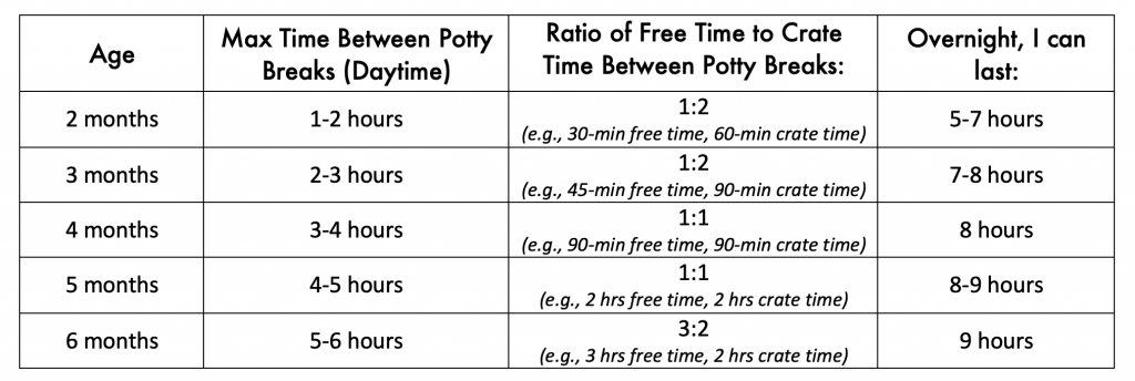 Free Printable Puppy Potty Training Schedule Chart